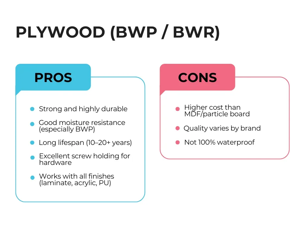 Plywood BWP BWR Pros and Cons