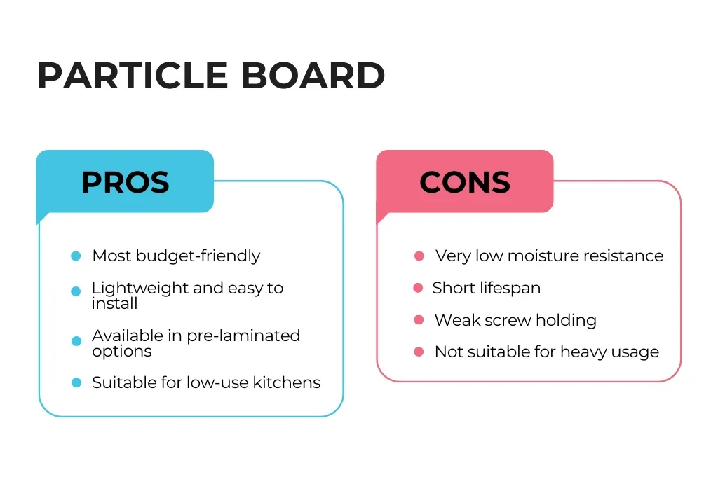 Particle Board Pros and Cons